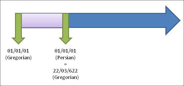 Date Comparison