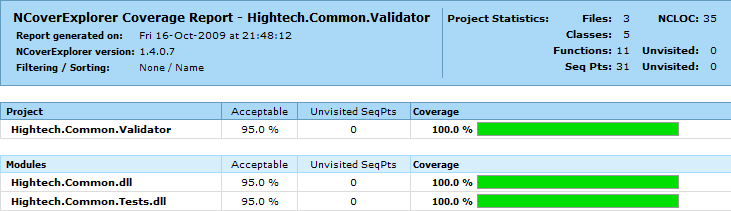 Coverage Report